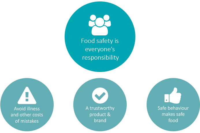 food-safety-culture