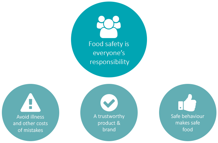 Food Safety Culture: Your Whistleblowing Solution - Food Safe Reports